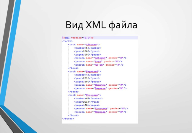 XML-документы в карте сайта